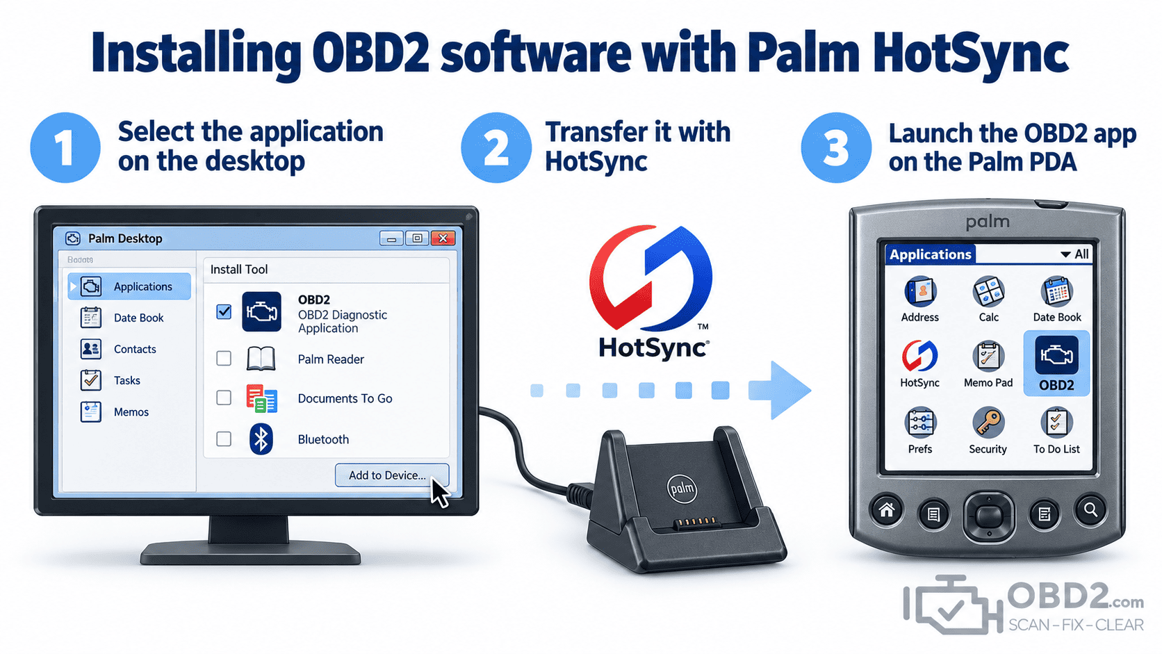 Installing OBD2 software with Palm HotSync
Desktop PC → Palm Desktop / HotSync → cradle or cable → Palm PDA → diagnostic application installed.