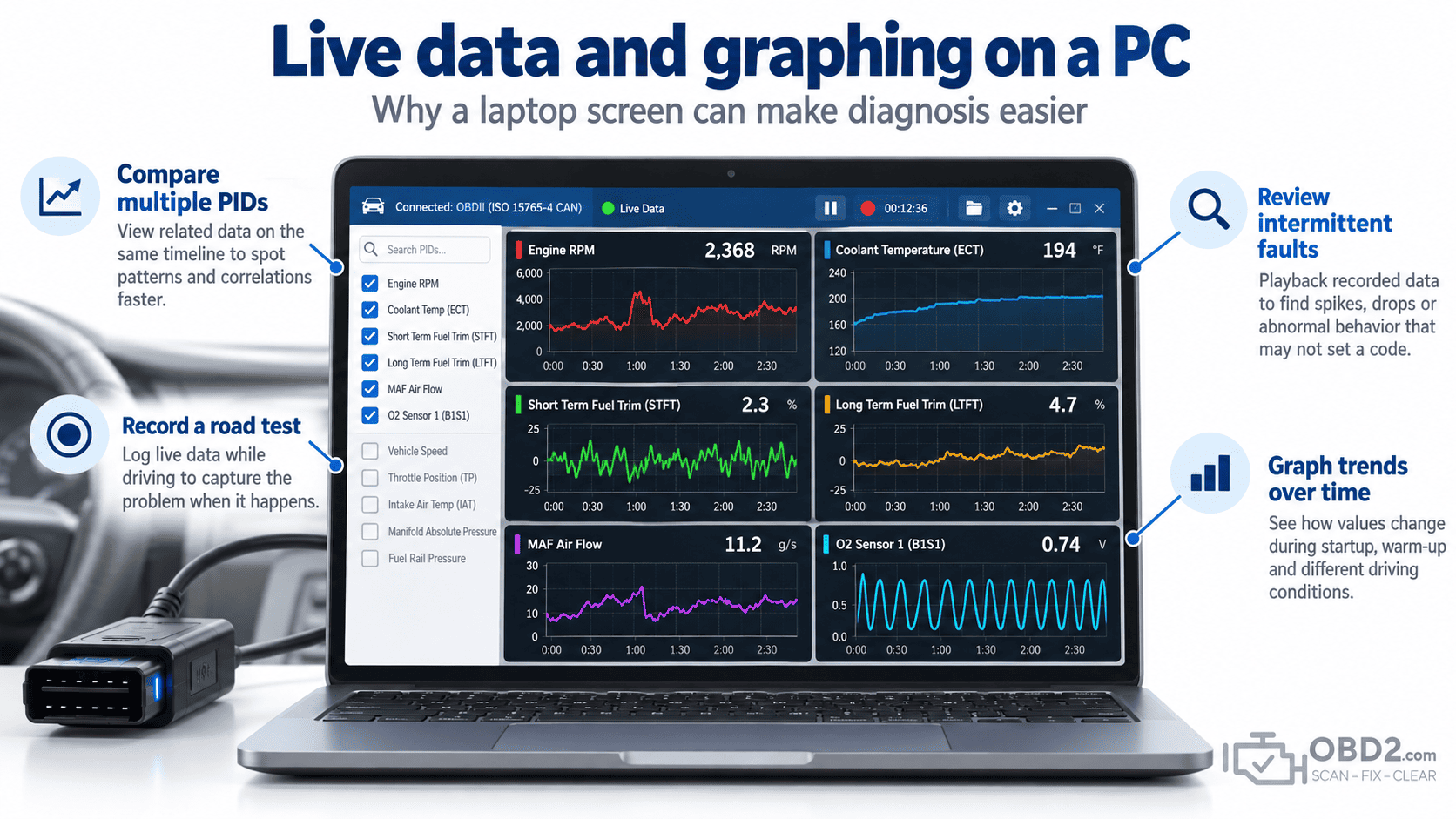 Live data and graphing on a PC
Laptop screen with RPM, coolant, STFT, LTFT, MAF and O2 traces during a road test.